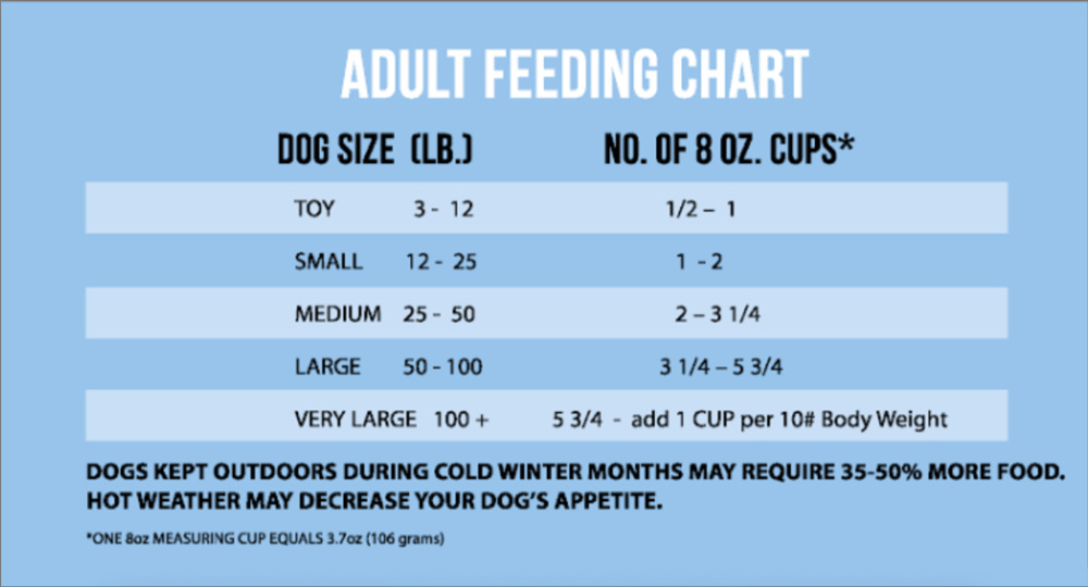 joy dog food high energy 24/20 chestnut mountain feed feeding instructions